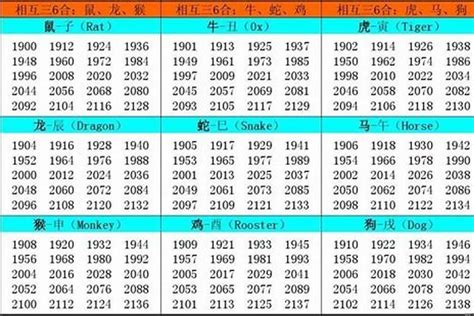 1957 生肖|1957年是什么生肖年 57年出生的人属什么